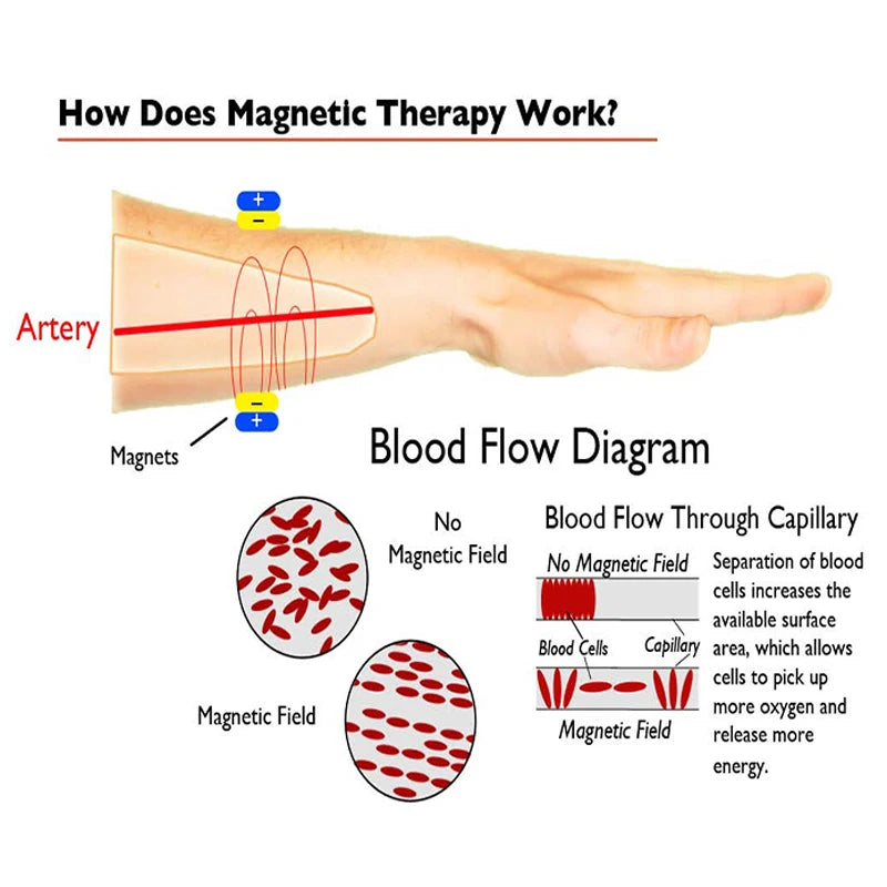 Vinterly Pure Copper Magnetic Bracelets