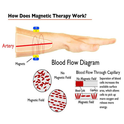 Vinterly Pure Copper Magnetic Bracelets