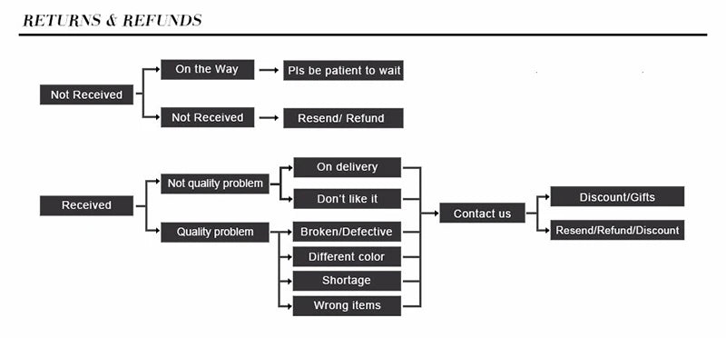 Rope Bracelet Men Double Layerg Braclet