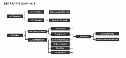 Rope Bracelet Men Double Layerg Braclet